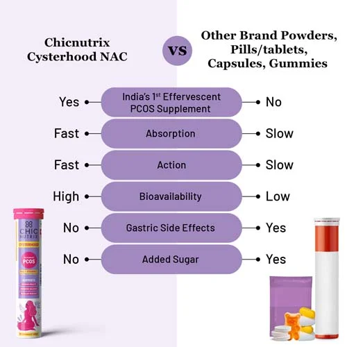 Cysterhood NAC - Image 6