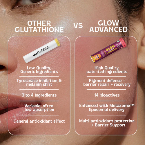 Chicnutrix Glow Advanced – Liposomal Glutathione, Ergothioneine & Strong Antioxidant Formula for Uneven Skin Tone - Image 9