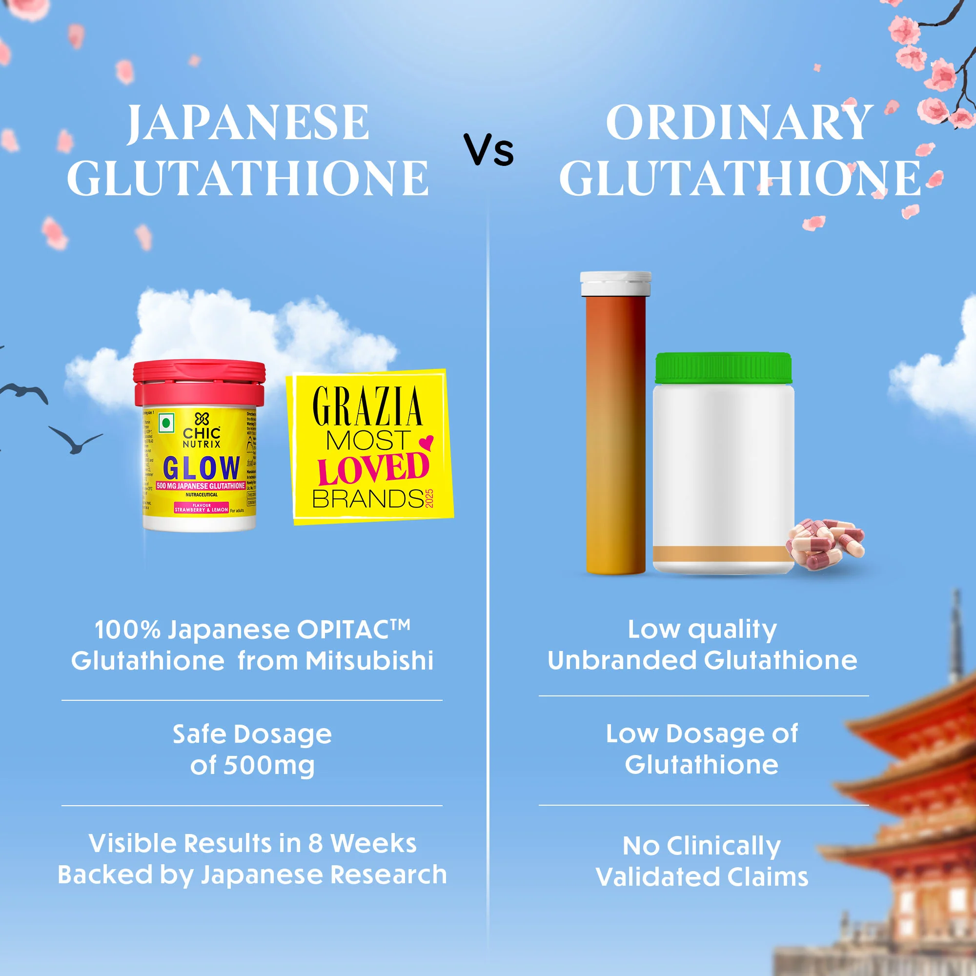 Glow - Glutathione Tablets for Glowing & Brightening Skin - Assorted Starter Pack - Image 5