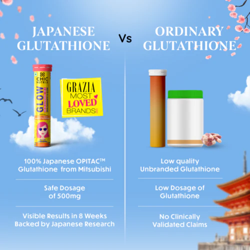 Glow - Glutathione Tablets for Skin Glow, Radiant & Even-Toned Skin - Orange - Image 10