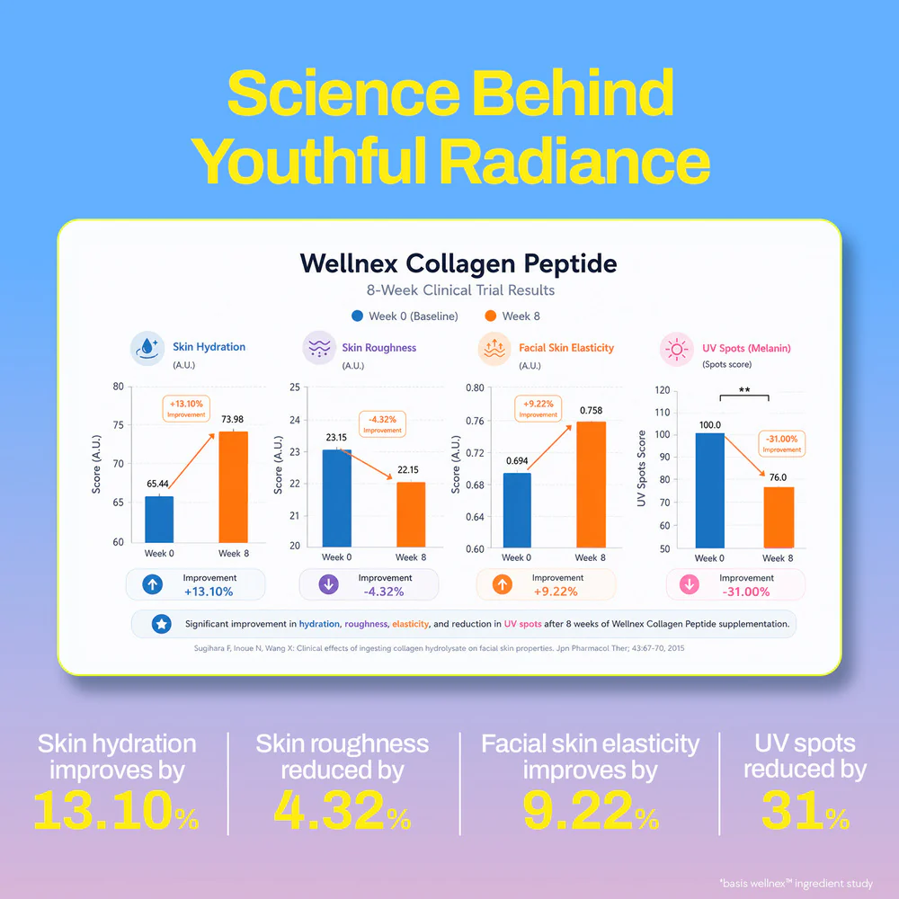 Marine Collagen Supplement for Youthful Skin - Mango - Image 6