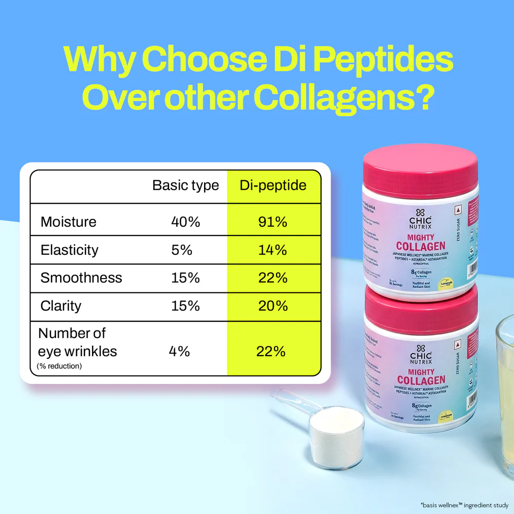 Marine Collagen Supplement for Youthful Skin - Lemonade - Image 9